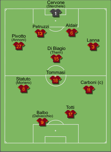 Formazione tipo Roma 1996-1997