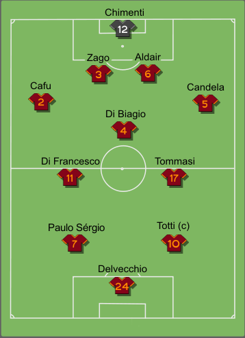 Formazione tipo Roma 1998-1999