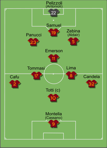 Formazione tipo Roma 2002-2003