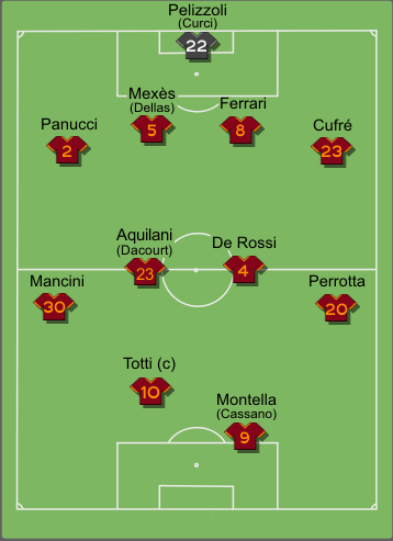 Formazione tipo Roma 2004-2005