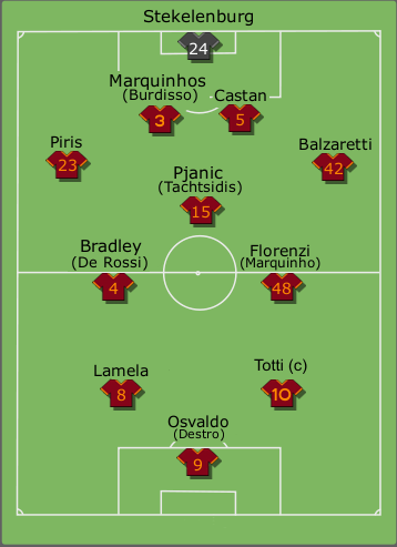Formazione tipo Roma 2012-2013
