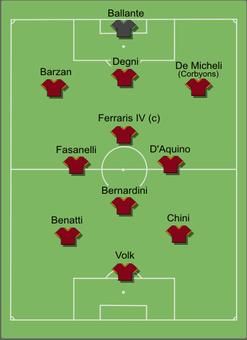 Formazione tipo Roma 1928-1929