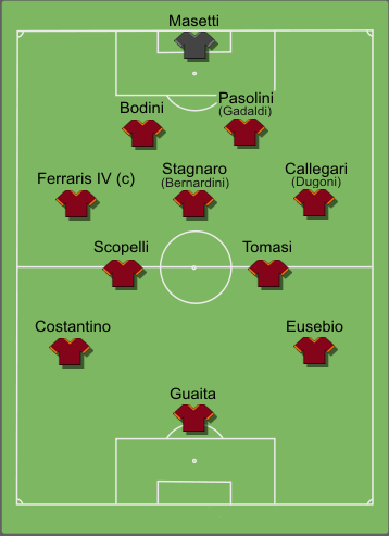 Formazione tipo Roma 1933-1934