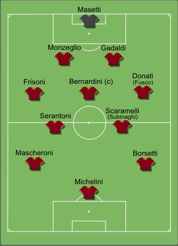 ormazione tipo Roma 1937-1938