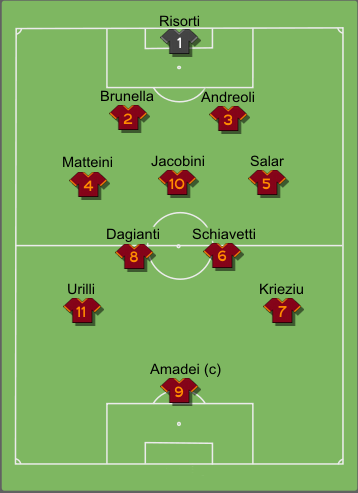 Formazione tipo Roma 1942-1943