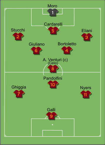 Formazione tipo Roma 1954-1955