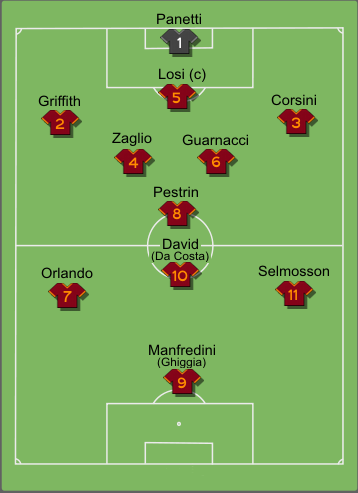 Formazione tipo Roma 1959-1960