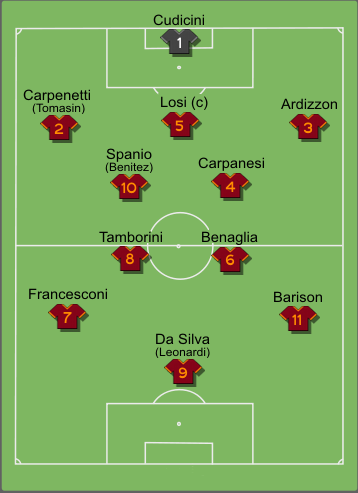 Formazione tipo Roma 1965-1966