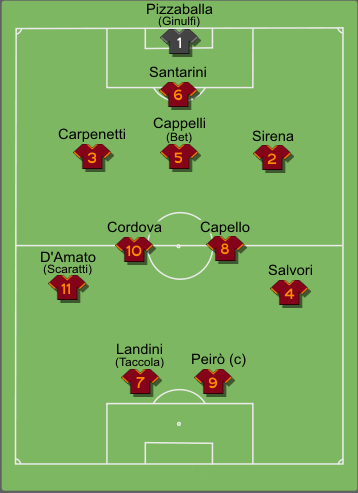 Formazione tipo Roma 1968-1969