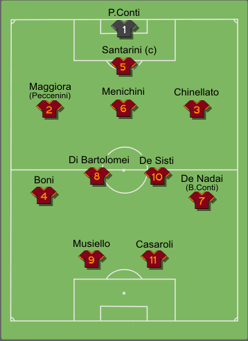 Formazione tipo Roma 1977-1978