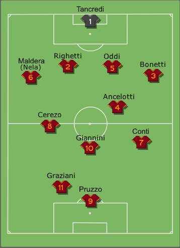 Formazione tipo Roma 1984-1985