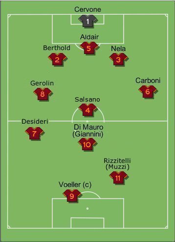 Formazione tipo Roma 1990-1991