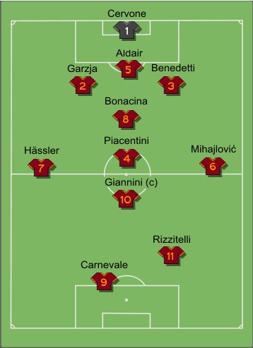 Formazione tipo Roma 1992-1993