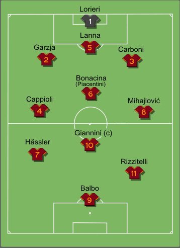 Formazione tipo Roma 1993-1994