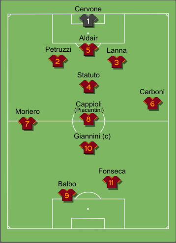 Formazione tipo Roma 1994-1995