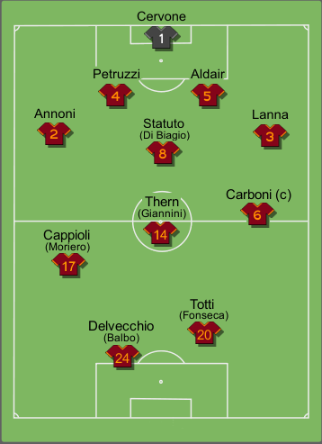 Formazione tipo Roma 1995-1996