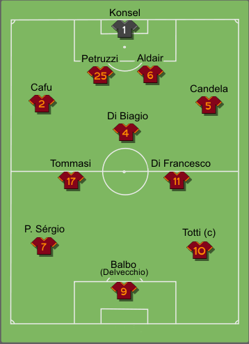 Formazione tipo Roma 1997-1998
