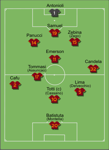 Formazione tipo Roma 2001-2002