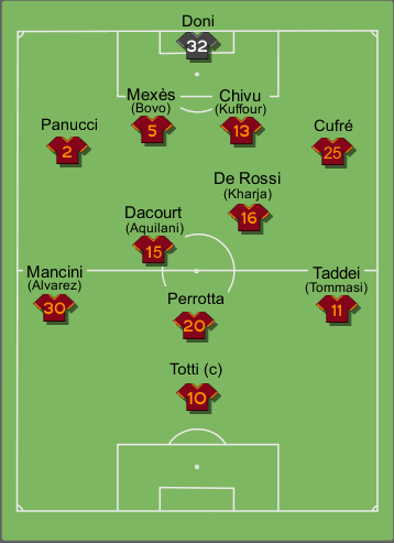 Formazione tipo Roma 2005-2006