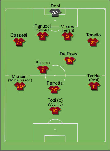 Formazione tipo Roma 2006-2007