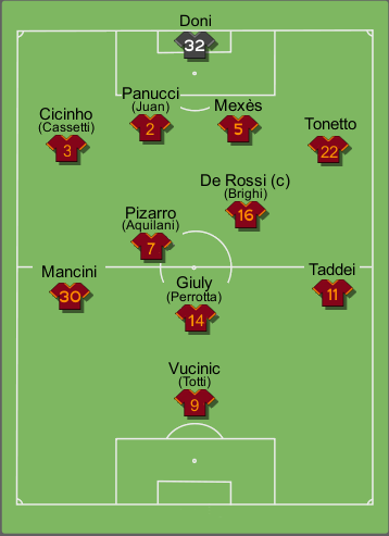 Formazione tipo Roma 2007-2008