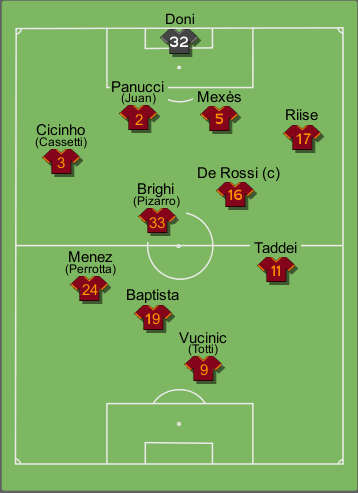 Formazione tipo Roma 2008-2009