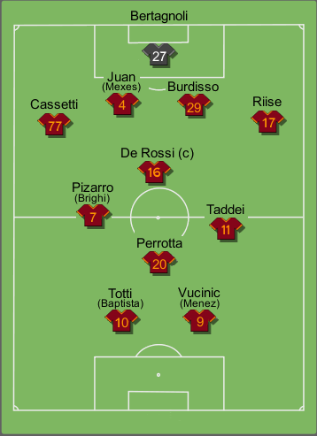 Formazione tipo Roma 2009-2010