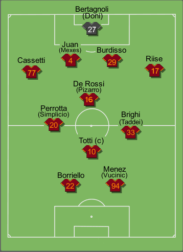 Formazione tipo Roma 2010-2011