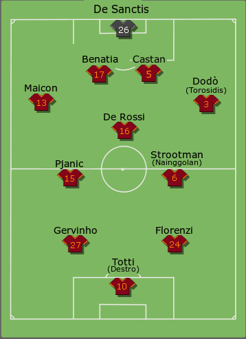 Formazione tipo Roma 2013-2014