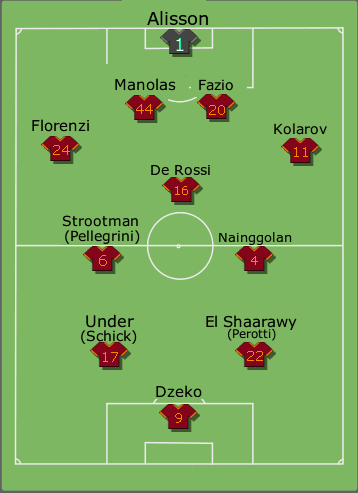 Formazione Tipo 2017-2018