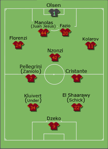 Formazione Tipo 2018-2019