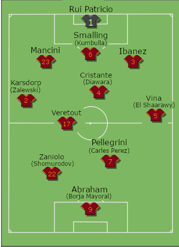 Formazione Tipo 2021-2022